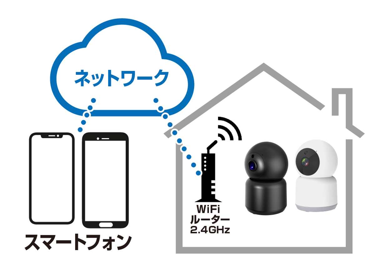 室内用スマートカメラ KJ-182 - 画像 (14)